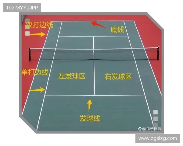 从零基础到网球高手：全面掌握网球技术的实用指南与训练技巧