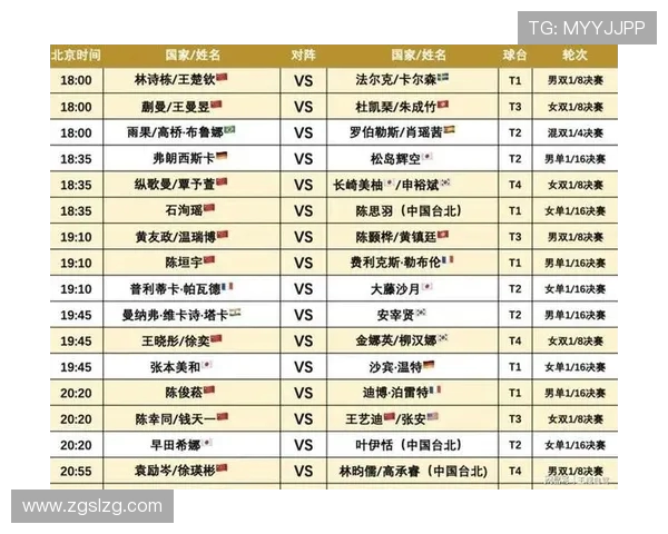 乒乓球节奏排行榜揭晓广州乒乓球队荣获第四名佳绩