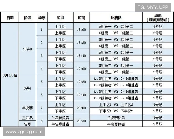 全国街舞大赛积分榜更新广州滑板队以64分稳居第一名