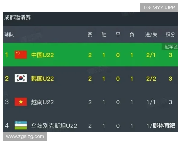 国际邀请赛最新积分榜LNG战队以97分稳居第一名