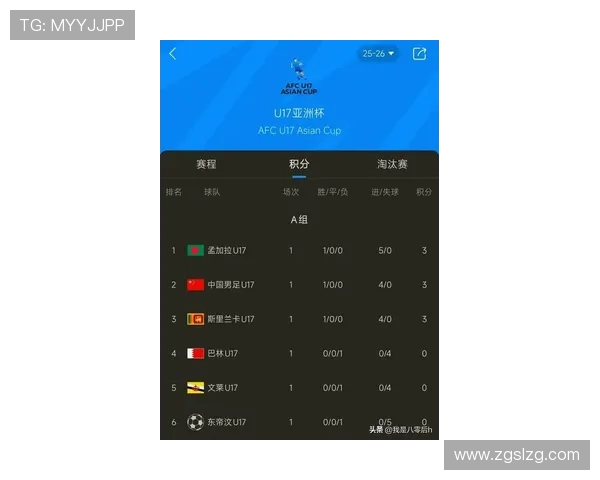 杭州足球队在世界锦标赛积分榜上以90分稳居第一名引发关注