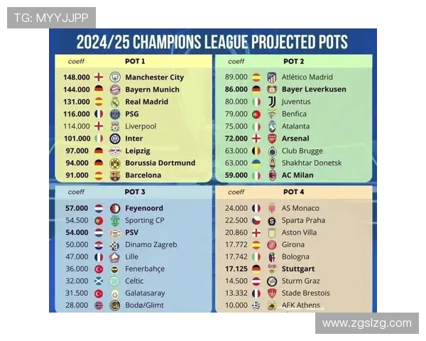 欧冠改革引发热议2025年扩军至36队瑞士赛制能否获认可