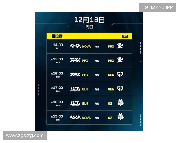 国际邀请赛最新动态FPX战队以80分稳居积分榜首位