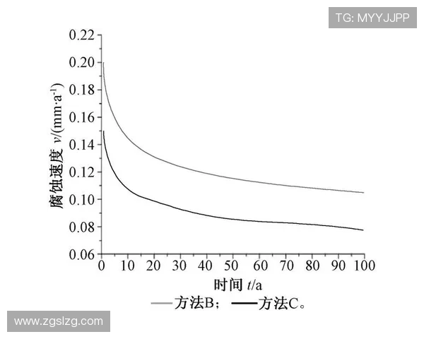 LNG在洲际赛中的心理素质分析与表现评估
